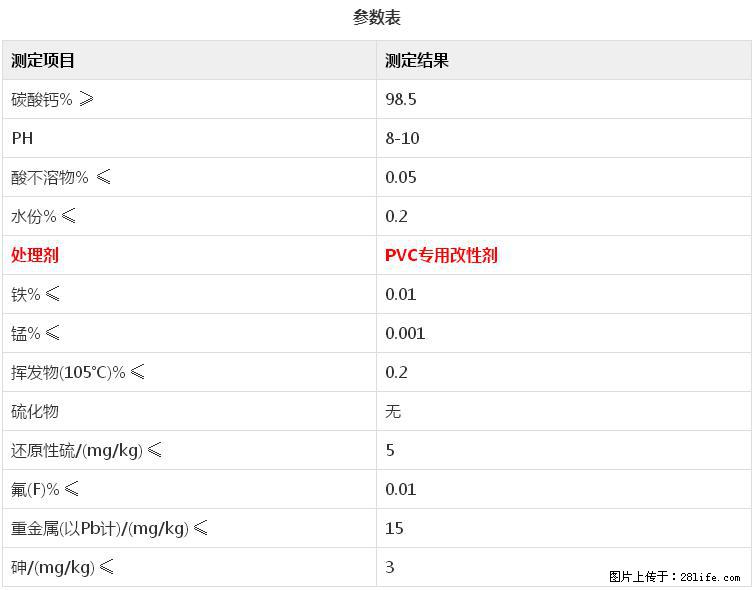 【桂林三鑫新型材料】电线电缆专用复合钙 超细改性碳酸钙 - 其他广告 - 广告专区 - 馆陶分类信息 - 馆陶28生活网 guantao.28life.net