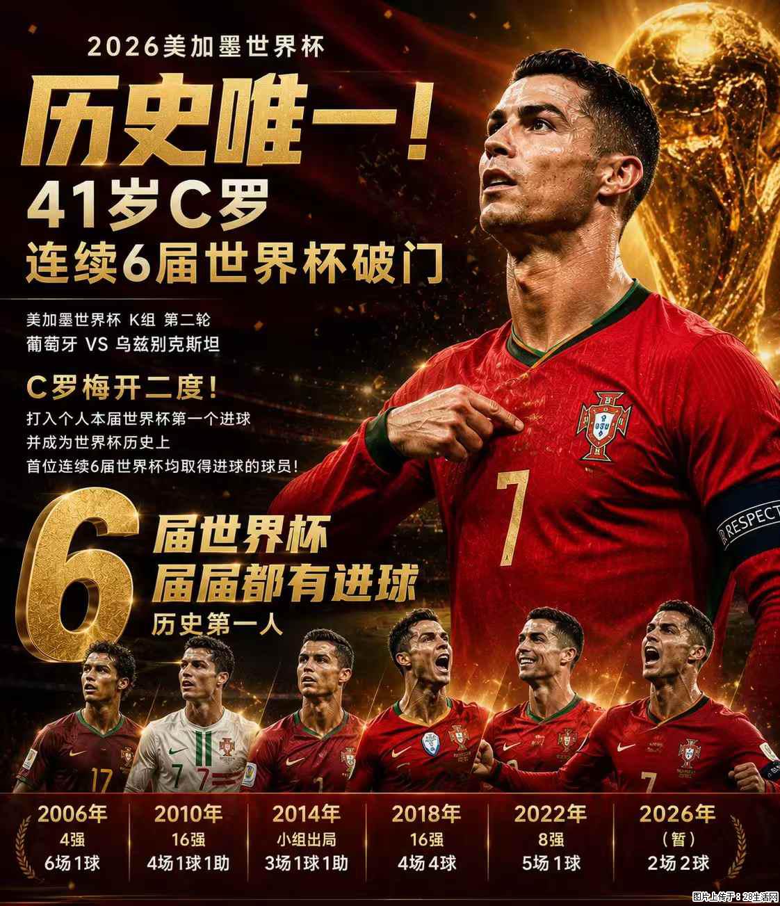 2026美加墨世界杯 历史唯一！41岁C罗 连续6届世界杯破门 - 运动休闲 - 馆陶生活社区 - 馆陶28生活网 guantao.28life.net
