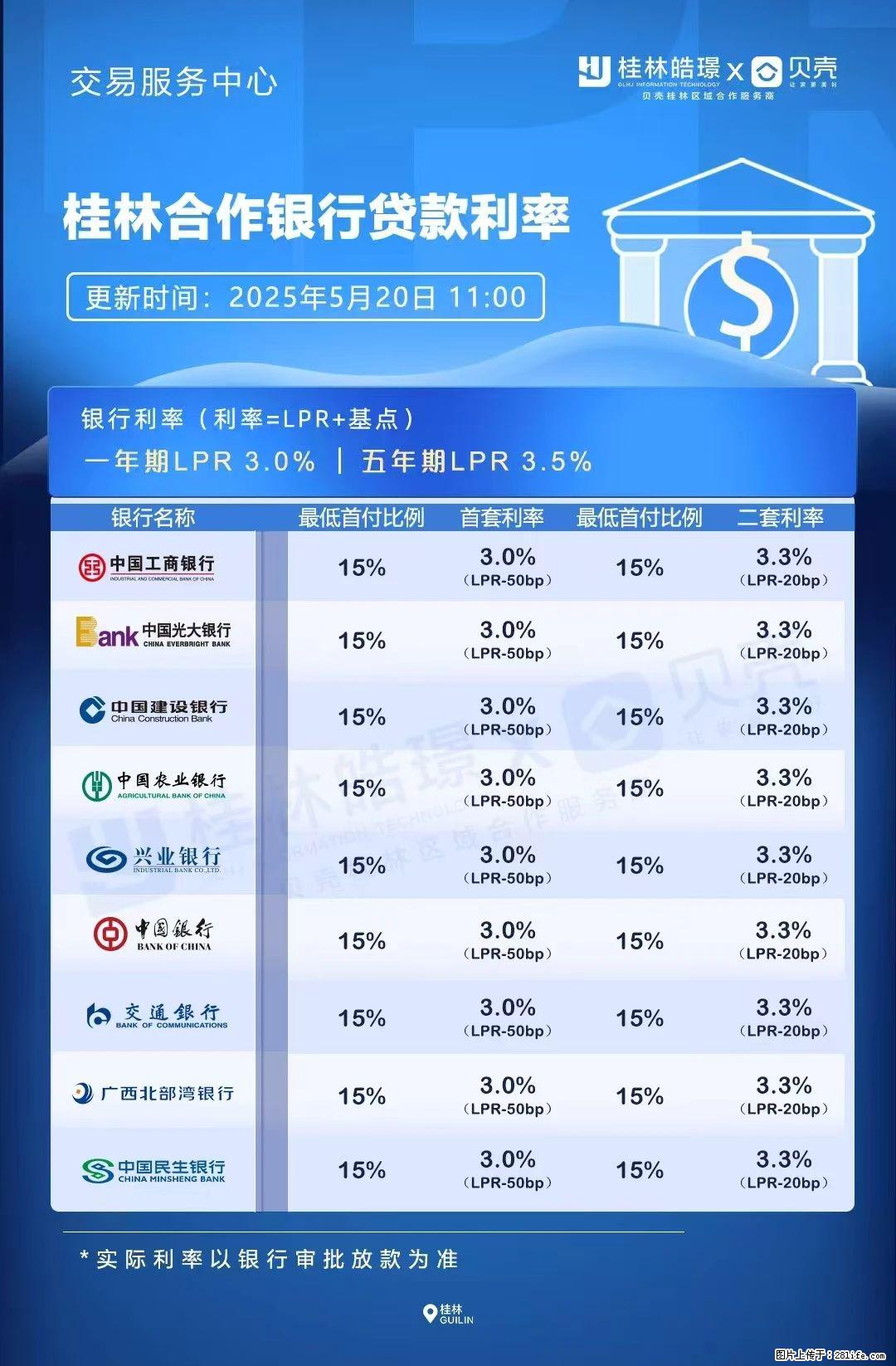 重磅！降息！桂林房贷利率3.0% - 馆陶生活资讯 - 馆陶28生活网 guantao.28life.net